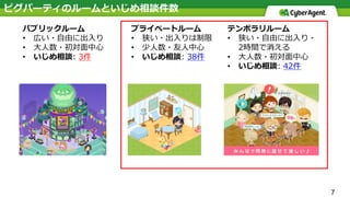7
ピグパーティのルームといじめ相談件数
パブリックルーム
• 広い・⾃由に出⼊り
• ⼤⼈数・初対⾯中⼼
• いじめ相談: 3件
テンポラリルーム
• 狭い・⾃由に出⼊り・
2時間で消える
• ⼤⼈数・初対⾯中⼼
• いじめ相談: 42件
プライベートルーム
• 狭い・出⼊りは制限
• 少⼈数・友⼈中⼼
• いじめ相談: 38件
 