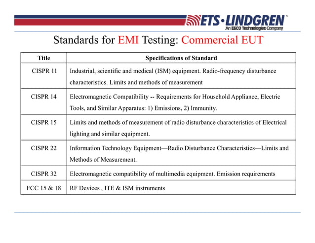 EMI EMC RE CE | PDF | Radio Control | Hobbies & Interests