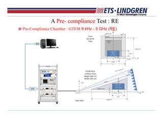 Pre-Compliance Chamber : GTEM 9 kHz - 5 GHz (RE)
A Pre- compliance Test : RE
 