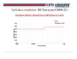 Let’s do a compliance RE Test as per CISPR 22 !
Ambient Noise should be 6 dB blow to Limit
30.0M 100.0M 1.0G
Frequency(Hz)
0
10.0
20.0
30.0
40.0
50.0
60.0
70.0
Amplitude(dBuV)
Limit
NoiseFloor_Limit
 