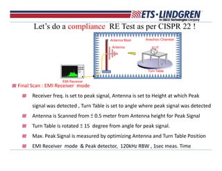 EUT
Turn Table
Antenna Mast
Antenna
Anechoic Chamber
EMI Receiver
Final Scan : EMI Receiver  mode
Receiver freq. is set to peak signal, Antenna is set to Height at which Peak 
signal was detected , Turn Table is set to angle where peak signal was detected
Antenna is Scanned from ± 0.5 meter from Antenna height for Peak Signal
Turn Table is rotated ± 15  degree from angle for peak signal. 
Max. Peak Signal is measured by optimizing Antenna and Turn Table Position
EMI Receiver  mode  & Peak detector,  120kHz RBW , 1sec meas. Time
Let’s do a compliance RE Test as per CISPR 22 !
 
