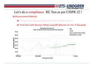 Radiated Emissions
Scan & Quasi Peak Horizontal Pole Results
30.00M 100.00M 1.00G
Frequency (Hz)
0
10.0
20.0
30.0
40.0
50.0
60.0
70.0
Amplitude(dBuV)
QP
Limit
Scan_Horizontal_Pole.
NoiseFloor_Limit
Let’s do a compliance RE Test as per CISPR 22 !
Measurement Method 
Pre‐Scan with Spectrum Analyzer mode & Peak detector 
Final Scan with Receiver Mode using QP detector on min. 6 Top peaks
 