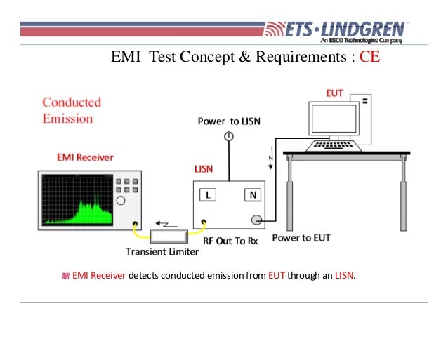 EMI EMC RE CE
