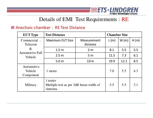 Emi Ce Re : How to prepare for successful EMI and EMC testing – STUBJ