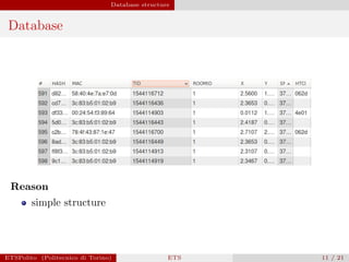 Esp tracking system with microcontroller esp32 | PDF