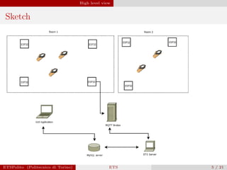 Esp tracking system with microcontroller esp32 | PDF