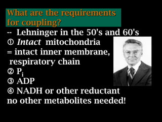 What are the requirements
for coupling?
-- Lehninger in the 50's and 60's
 Intact mitochondria
= intact inner membrane,
respiratory chain
 Pi
 ADP
 NADH or other reductant
no other metabolites needed!
 