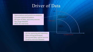 Driver of Data
- Optimizations and predictive analytics
- Complex statistical analysis
- All types of data, and many sources
-Very large datasets
- More of a real-time
- Ad-hoc querying and reporting
- Data mining techniques
- Structured data, typical sources
- Small to mid-size datasets
 