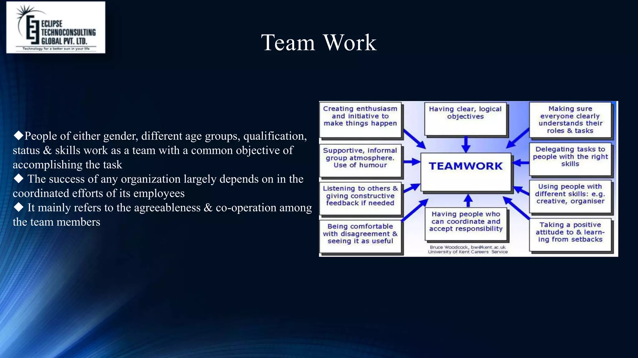 Team Work
People of either gender, different age groups, qualification,
status & skills work as a team with a common objective of
accomplishing the task
 The success of any organization largely depends on in the
coordinated efforts of its employees
 It mainly refers to the agreeableness & co-operation among
the team members
 