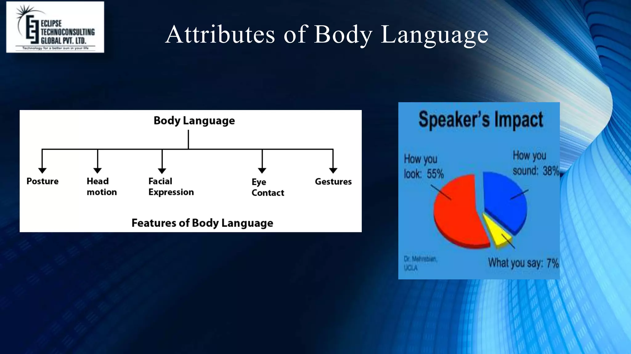 Attributes of Body Language
 