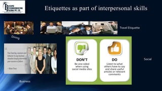 Etiquettes as part of interpersonal skills
Travel Etiquette
Business
Social
 