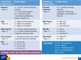 Admissions Point Scale Example Holistic Admissions: Why it Matters | PDF