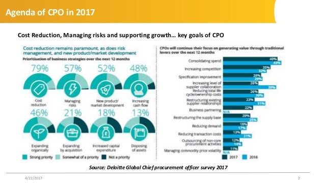Digital Disruption Et Global Supply Chain Summit April 17
