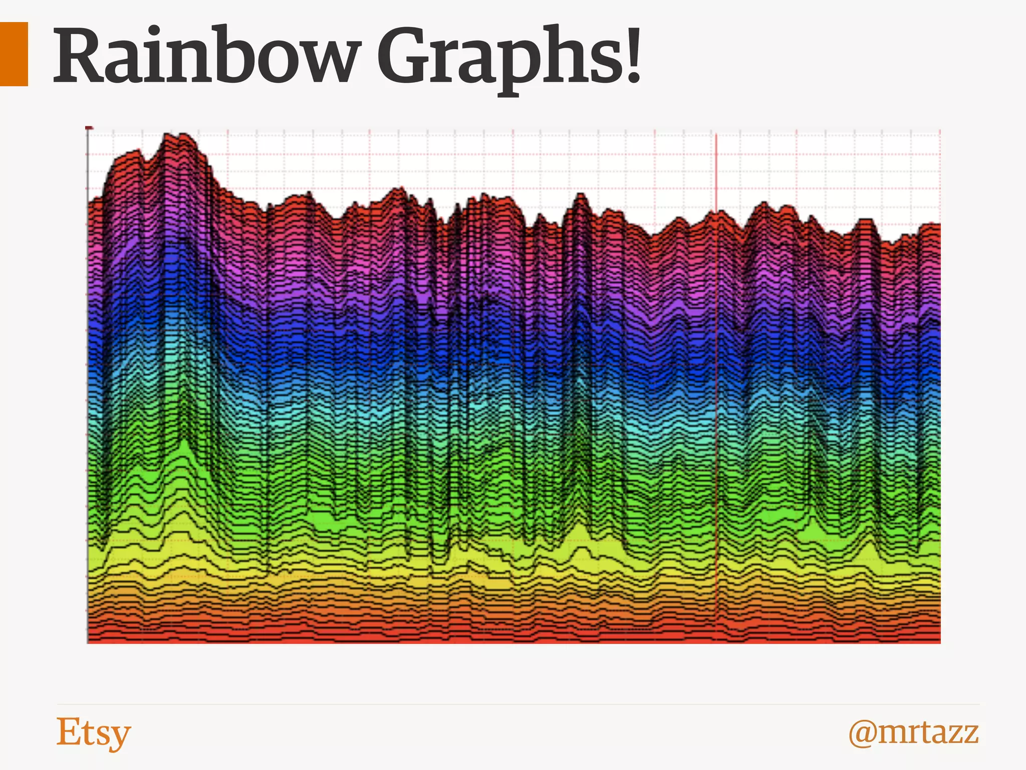 @mrtazz
Rainbow Graphs!
 