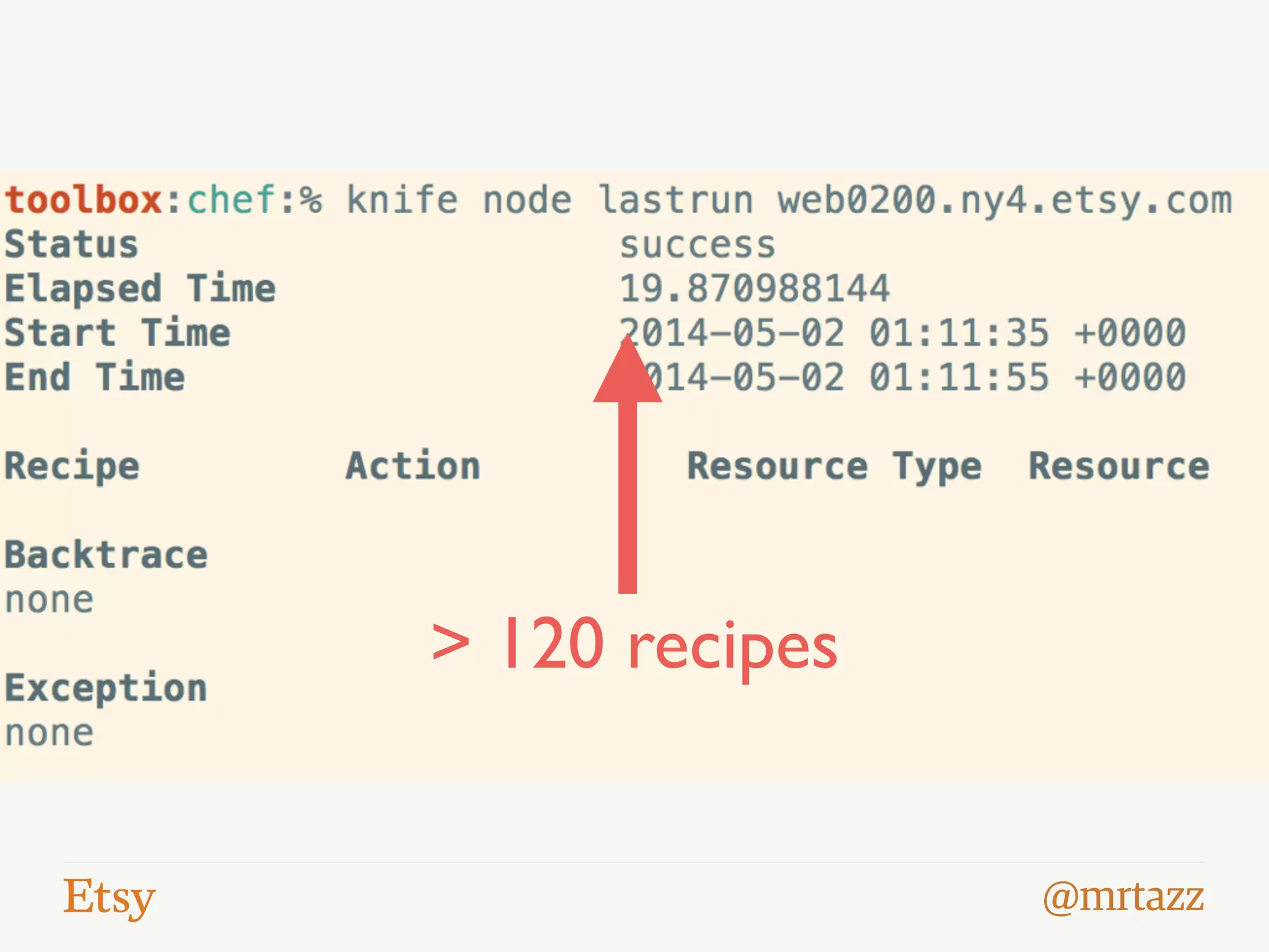 @mrtazz
> 120 recipes
 
