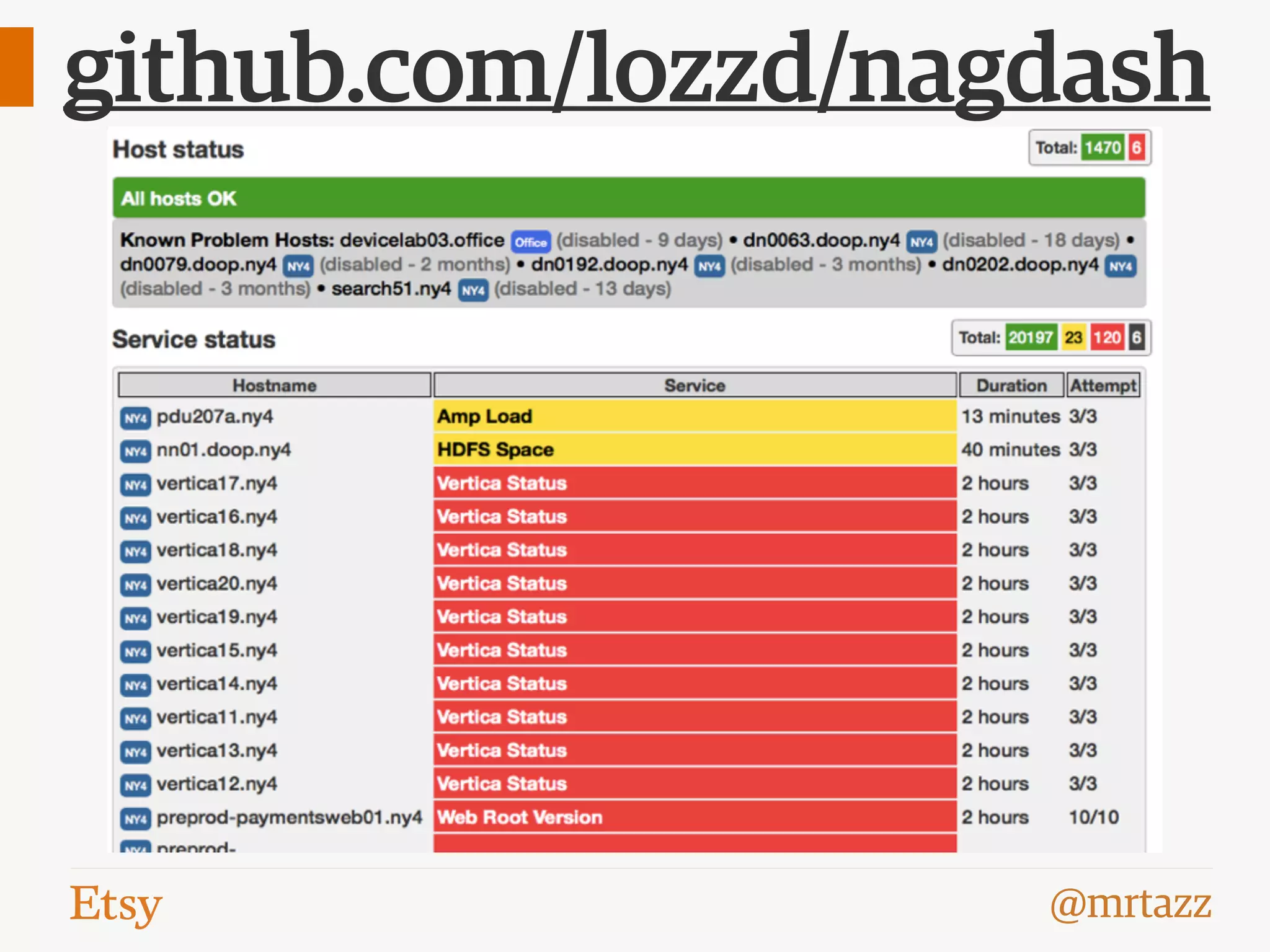 @mrtazz
github.com/lozzd/nagdash
 