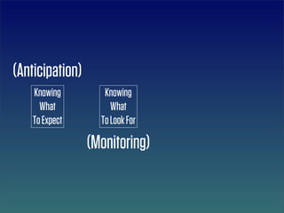 (Anticipation)
    Knowing         Knowing
      What            What
    To Expect      To Look For

                 (Monitoring)
 