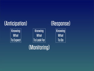 (Anticipation)                   (Response)
    Knowing         Knowing        Knowing
      What            What          What
    To Expect      To Look For      To Do

                 (Monitoring)
 