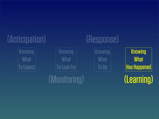 (Anticipation)                   (Response)
    Knowing         Knowing        Knowing      Knowing
      What            What          What          What
    To Expect      To Look For      To Do     Has Happened

                 (Monitoring)                 (Learning)
 