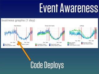 Event Awareness



Code Deploys
 