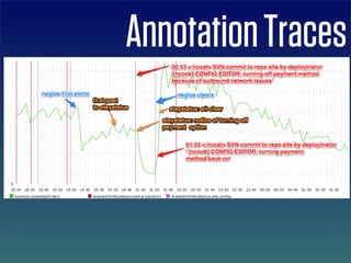 Annotation Traces
 