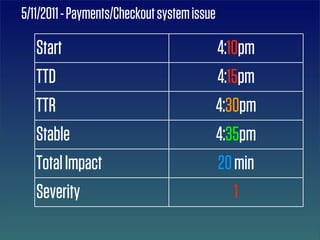 5/11/2011 - Payments/Checkout system issue

   Start                                     4:10pm
   TTD                                       4:15pm
   TTR                                       4:30pm
   Stable                                    4:35pm
   Total Impact                              20 min
   Severity                                     1
 