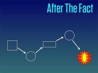 After The Fact
 