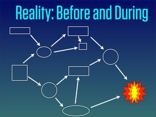 Reality: Before and During
 