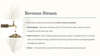 Revenue Stream
 Generates revenue primarily from three revenue streams
 Marketplace : Revenue includes a fee of 3.5% of sale value, which an and a
listing fee of 20 cents per item.
 Seller Services : Etsy's fastest growing revenue stream, includes fees for services
such as Promoted Listings, payment processing and purchases of shipping labels
through the platform.
 Other : It includes fees received from third-party payment processors.
 