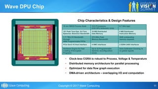 "New Dataflow Architecture for Machine Learning," a Presentation from ...