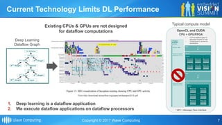 "New Dataflow Architecture for Machine Learning," a Presentation from ...