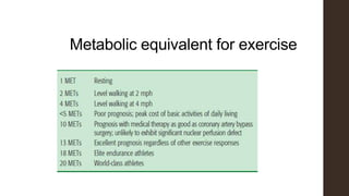 Metabolic equivalent for exercise
 