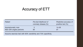Accuracy of ETT
 