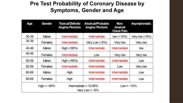 test heart valvular test Exercise tolerance test heart valvular test Exercise tolerance