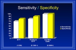 Sensitivity  /  Specificity (  $ 250)  ($ 1300 +)  ($ 3000+) 