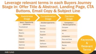 Map each Content Offer: 
1. Identify 3 Key Content Mapping Fundamentals: Content Type, Keywords and Terms, User Behavior 
...