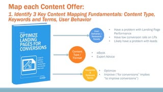 Map each Content Offer: 
3. Decide on 1Buyers Journey Stage to which this Content Offers Maps  