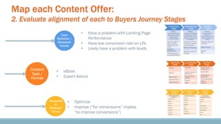 Did you Map the Content Offer correctly?  