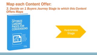 #INBOUND14 
4 
Map Entire Content Library – 
Content Offer Inventory  