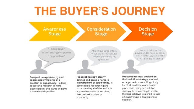 buyer s journey