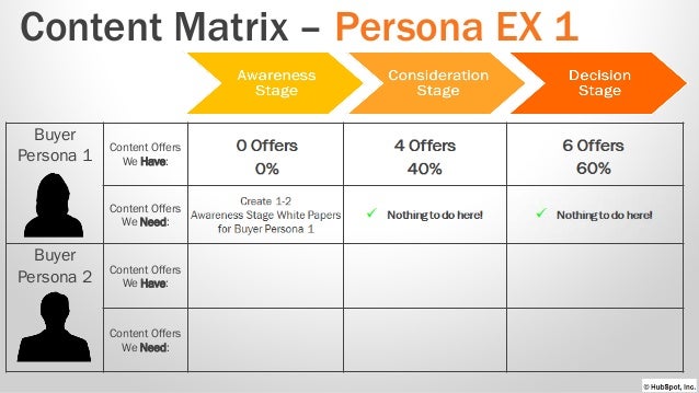 buyer s journey