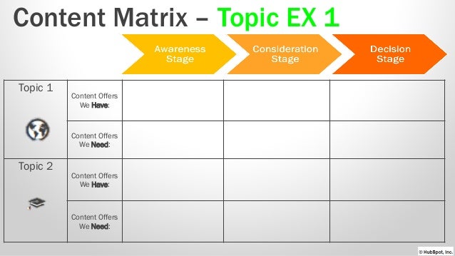 how to map content to the buyers journey the marketers funnel in content map