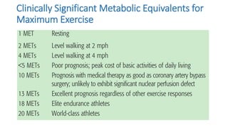 Clinically Significant Metabolic Equivalents for
Maximum Exercise
 