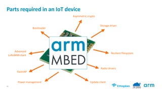 27
Arm	Mbed
A	free,	open	source	Platform	OS	targeting	IoT	end	node	devices	
Mbed	
OS
Cortex-M	
RTOS 
kernel
Portable 
driv...