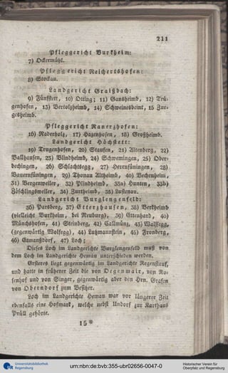 Pfleggericht
7) Ockermühl.

Vurkheim:

P f l e g g e r i c h t ReichertSho f e n :
g) Stockau.

',t

Landgericht Graißbach:
y) Fünfstett, 10) Otting; n ) Gansheimb, 12) Trü>
genhofen, l3) Vertolzheimb, 14) Schweinesbeint, !5 Zur,
gcsheimb.
Pfleggericht Nanerzhofen:
ib) Naderholz, l?) Hazenhofen, 18) Großhelmb.
Landgericht Höchstett:
19) Trugenhofen, 20) Stauftn, 2l) Altenberg, 22)
Pallhausen, 23) Vlindheimb, 24) Schwemmgen, 25) Oberbechingen, 26) Schlachtsegg, 2?) Herrnfüningen, 28)
Vauernfüningen, 29) Thonau Altheimb, 40) Vechenheim,
3l) Vergenweiler, 32) Plindheimb, 32») Hunten, Zzbj
Zöschlingsweiler, 24) Zurtheimb, 25) Lustenau.
Landgericht V u r g l e n g e n f e l d :
36) Parsberg, 2?) C t t e r z h a u s e n , 28) Verkheimb
(vielleicht Vurkheim, bei Neuburg), 3Y) Ettmhard, 40)
Münchshofen, 4l) Stcinberg, 42) Callmünz, 43) Walssegg,
(gegenwärtig Wolftgg), 44) Lutzmannstein, 45) Fronberg,
46) Ctmanßdorf, 47) Loch;
Dieses Loch im Landgerichte Vurglengenfeld muß von
dem Loch im Landgerichte Hemau unterschieden weiden.
Ersteres liegt gegenwärtig im Landgerichte Regenstauf,
und hatte in früherer Zeit die von D c g c n m a i r , von Rosenhof und von Singer, gegenwartig aber dcn Hrn. Grafen
von O b e r n d o r f zum Besitzer.
Loch im Landgerichte Hemau war vor längerer Zeit
ebenfalls eine Hofmark, welche nebst Undorf zur Karthaus
Pr,',ll gehörte.

Universitätsbibliothek
Regensburg

urn:nbn:de:bvb:355-ubr02656-0047-0

Historischer Verein für
Oberpfalz und Regensburg

 