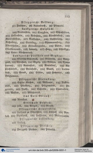 2!5
Pflcggericht V e l b u r g :
9?) Froschau, 98) Raitenbuech, 99) Pfrucndtl.
Landgericht S u l z b a c h :
,oo) Vraltenstein, im) Königstein, l02) Eschcnfeldtcn,
103) Hollenstein, 104) Neldtstein, ,05) Kürnsteinbach,
Ilueplechtsttin, 10?) Neukirchen, ,U8) Weissenberg,
Roßenberg, 110) Stainling, m ) Eisenmannöberg, 112)
Albertshofen, ,13) Kleinallerzhofen, 114) Voden, i,5)
Oberkürnreuth, i,6) Laineriz, li?) Herg, 11Ü) Licht-Egg,
l»9) Unter - Kürchenreuth.
L a n d g e r i c h t Parkstein und W e n d e n :
,20) Windisch-Eschenbach, 121) Mültreith, ,22) Vurggrub, 123) Altenstatt, l24) Sigriz, ,25) Grünau, l2b)Thum»
senreuth, l2?) Rottenstatt, 128) Neuendorf, ,29) Ruprechtsriedt, 130) Steinfalls, l 3 l ) Mandl, ,Z2) Rottenbach, ,33) Grueb, ,54) Hütten, l35) Hemerlcs, ,2ö)
Holzhammer.
Pfleggericht Flosenburg:
127) Schön-Kirchen, ,38) Wildenau, ,39) VaNenriebt, ,40) Pflesberg, l4l) Pürgersrledt,
,42) Pigerendt, ,43) Puckh, ,44) Schlettin, l45) Stockcnstein,
,4ö) Walden, 14?) Mülchcnried.
Amt Vorn S t r a u ß :
143) Altenstatt.
5
H e r r s c h a f t Haydech:
l4Y) Zcll, ,50) Bergen, ,5l) Grcuch.
Pfleggericht Hilpoltstein:
l52) Fieihaus zu Hilpoltstein, ,53) Aichhoss, ,54) Verlach. l55) Marsdorff, ,5b) Hossstetten, ,5?) Mcckciihaustn.
Pfleggericht Allersbcrg,58) Harlach.
Pfleggericht Plcistein:
,59) Purgguth Pleistein, ibo) Prientsch.

Universitätsbibliothek
Regensburg

urn:nbn:de:bvb:355-ubr02656-0051-1

»»

Historischer Verein für
Oberpfalz und Regensburg

 