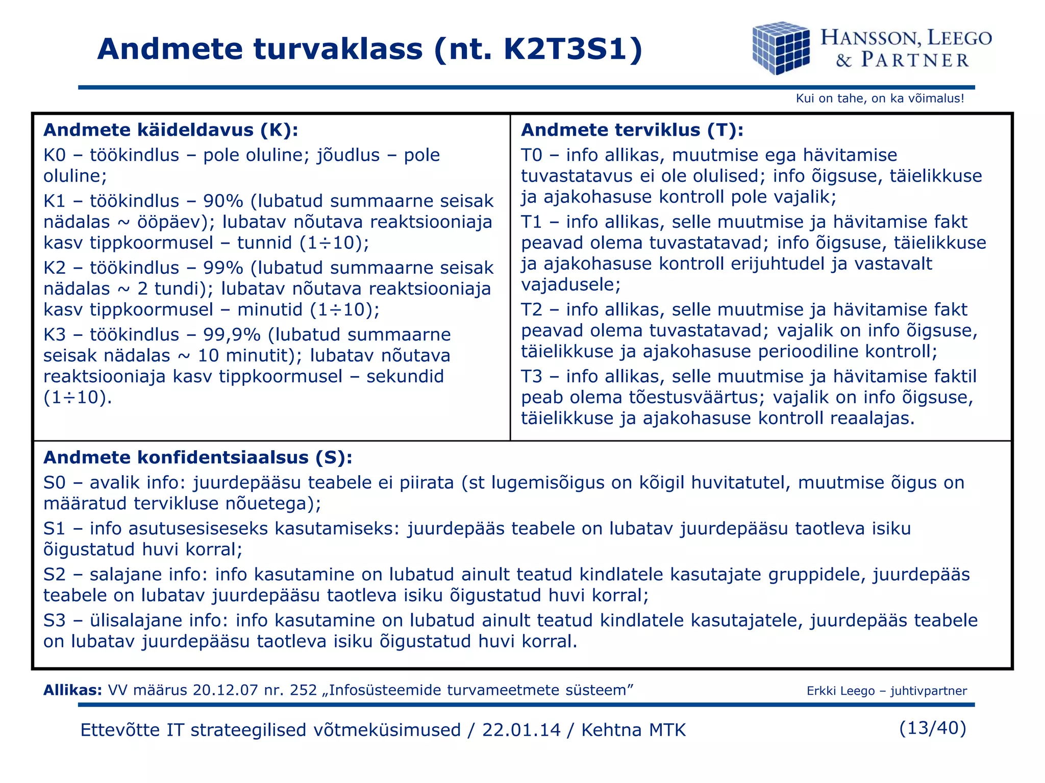 Andmete turvaklass (nt. K2T3S1)
Kui on tahe, on ka võimalus!

Andmete käideldavus (K):
K0 – töökindlus – pole oluline; jõudlus – pole
oluline;
K1 – töökindlus – 90% (lubatud summaarne seisak
nädalas ~ ööpäev); lubatav nõutava reaktsiooniaja
kasv tippkoormusel – tunnid (1÷10);
K2 – töökindlus – 99% (lubatud summaarne seisak
nädalas ~ 2 tundi); lubatav nõutava reaktsiooniaja
kasv tippkoormusel – minutid (1÷10);
K3 – töökindlus – 99,9% (lubatud summaarne
seisak nädalas ~ 10 minutit); lubatav nõutava
reaktsiooniaja kasv tippkoormusel – sekundid
(1÷10).

Andmete terviklus (T):
T0 – info allikas, muutmise ega hävitamise
tuvastatavus ei ole olulised; info õigsuse, täielikkuse
ja ajakohasuse kontroll pole vajalik;
T1 – info allikas, selle muutmise ja hävitamise fakt
peavad olema tuvastatavad; info õigsuse, täielikkuse
ja ajakohasuse kontroll erijuhtudel ja vastavalt
vajadusele;
T2 – info allikas, selle muutmise ja hävitamise fakt
peavad olema tuvastatavad; vajalik on info õigsuse,
täielikkuse ja ajakohasuse perioodiline kontroll;
T3 – info allikas, selle muutmise ja hävitamise faktil
peab olema tõestusväärtus; vajalik on info õigsuse,
täielikkuse ja ajakohasuse kontroll reaalajas.

Andmete konfidentsiaalsus (S):
S0 – avalik info: juurdepääsu teabele ei piirata (st lugemisõigus on kõigil huvitatutel, muutmise õigus on
määratud tervikluse nõuetega);
S1 – info asutusesiseseks kasutamiseks: juurdepääs teabele on lubatav juurdepääsu taotleva isiku
õigustatud huvi korral;
S2 – salajane info: info kasutamine on lubatud ainult teatud kindlatele kasutajate gruppidele, juurdepääs
teabele on lubatav juurdepääsu taotleva isiku õigustatud huvi korral;
S3 – ülisalajane info: info kasutamine on lubatud ainult teatud kindlatele kasutajatele, juurdepääs teabele
on lubatav juurdepääsu taotleva isiku õigustatud huvi korral.
Allikas: VV määrus 20.12.07 nr. 252 „Infosüsteemide turvameetmete süsteem”

Ettevõtte IT strateegilised võtmeküsimused / 22.01.14 / Kehtna MTK

Erkki Leego – juhtivpartner

(13/40)

 
