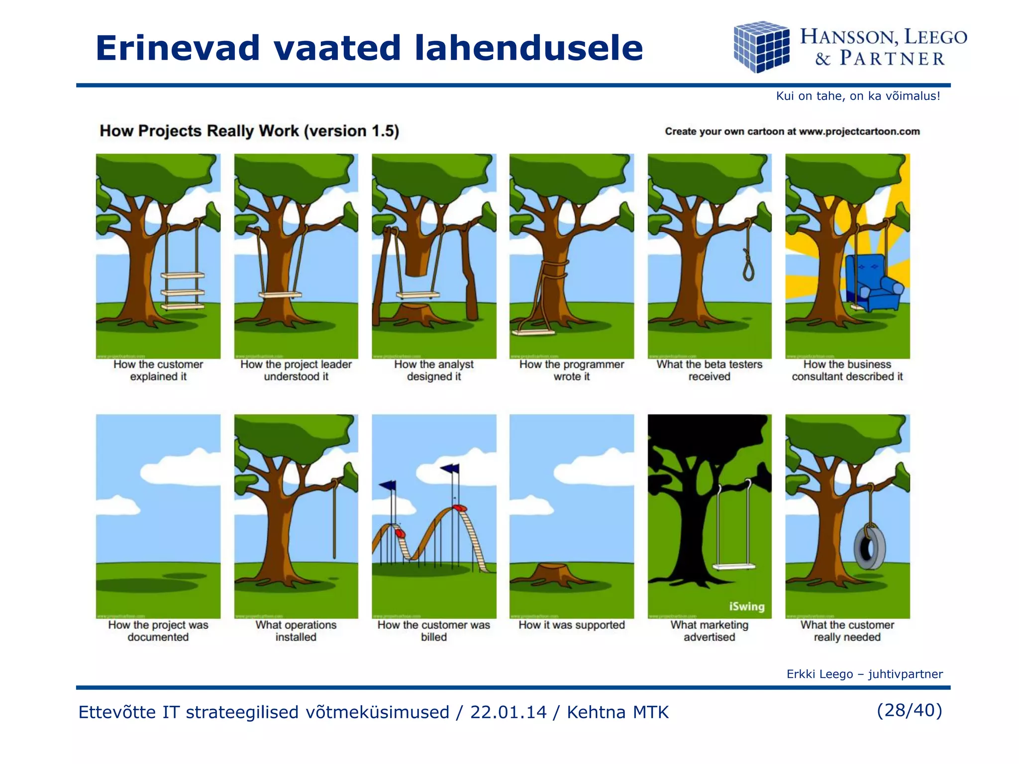 Erinevad vaated lahendusele
Kui on tahe, on ka võimalus!

Erkki Leego – juhtivpartner

Ettevõtte IT strateegilised võtmeküsimused / 22.01.14 / Kehtna MTK

(28/40)

 