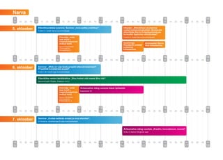 Narva
9                   10                          11                        12                        13                  14                          15                       16                    17                  18
00   15   30   45   00      15     30     45     00     15     30    45       00   15   30     45   00   15   30   45   00      15     30     45     00     15     30   45     00   15   30   45   00   15   30   45   00

                         Ettevõtlusnädala avamine. Seminar „Innovaatika praktikas“.                                          Infopäev „Ettevõtluse alustamise
5. oktoober              Puškini 6, hotelli Narva konverentsisaal                                                            uutest toetusvõimalustest. Alustavate
                                                                                                                             ettevõtjate Narva Kutseõppekeskuse
                                                                                                                             kursustel õppimise võimalustest“.
                                                      Ettevõtja tuleb                                                        Puškini 6, hotelli Narva konverentsisaal
                                                      taas kooli –
                                                      majandusõpetuse
                                                      avatud tund.                                                       Osaühingu                        Aktsiaseltsi Narva
                                                                                                                         Woodland (mööbli                 Vesi külastamine.
                                                      Narva Kreenholmi                                                   tootmine)
                                                      Gümnaasium,
                                                      Gerassimovi 2                                                      külastamine.


9                   10                          11                        12                        13                  14                          15                       16                    17                  18
00   15   30   45   00      15     30     45     00     15     30    45       00   15   30     45   00   15   30   45   00      15     30     45     00     15     30   45     00   15   30   45   00   15   30   45   00


6. oktoober              Seminar „Mida on vaja teada projekti ettevalmistamisel?
                         Projektide koostamise alused”.
                         Puškini 28. hotelli Inger konverentsisaal


                         Ettevõtlike naiste käsitöönäitus „Sinu hobist võib saada Sinu töö“.
                         Narva linnuse Põhjaõu, Peterburi mnt 2


                                                      Ettevõtja tuleb          Äriteemaline mäng vanema klassi õpilastele
                                                      taas kooli –             Kreenholmi 45
                                                      majandusõpetuse
                                                      avatud tund.
                                                      Narva Pähklimäe
                                                      Gümnaasium,
                                                      Pähklimäe tn. 3



9                   10                          11                        12                        13                  14                          15                       16                    17                  18
00   15   30   45   00      15     30     45     00     15     30    45       00   15   30     45   00   15   30   45   00      15     30     45     00     15     30   45     00   15   30   45   00   15   30   45   00


                         Seminar „Kuidas esitleda ennast ja oma ettevõtet“.
7. oktoober              III Roheline, külalistemaja Europe konverentsisaal



                                                                                                                             Äriteemaline mäng noortele „Kreatiiv, innovatsioon, noored“.
                                                                                                                             Kiriku 6, Mainori Kõrgkooli saal




00   15   30   45   00      15     30     45     00     15     30    45       00   15   30     45   00   15   30   45   00      15     30     45     00     15     30   45     00   15   30   45   00   15   30   45   00
9                   10                          11                        12                        13                  14                          15                       16                    17                  18
 