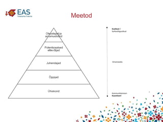 Meetod Kvaliteet ! Suhtevõrgustikud Kommunikatsioon Kvantiteet! Omameedia 